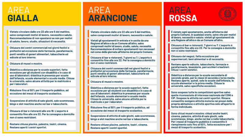  INAIL – Covid19, in Gazzetta Ufficiale il nuovo Dpcm del Governo.